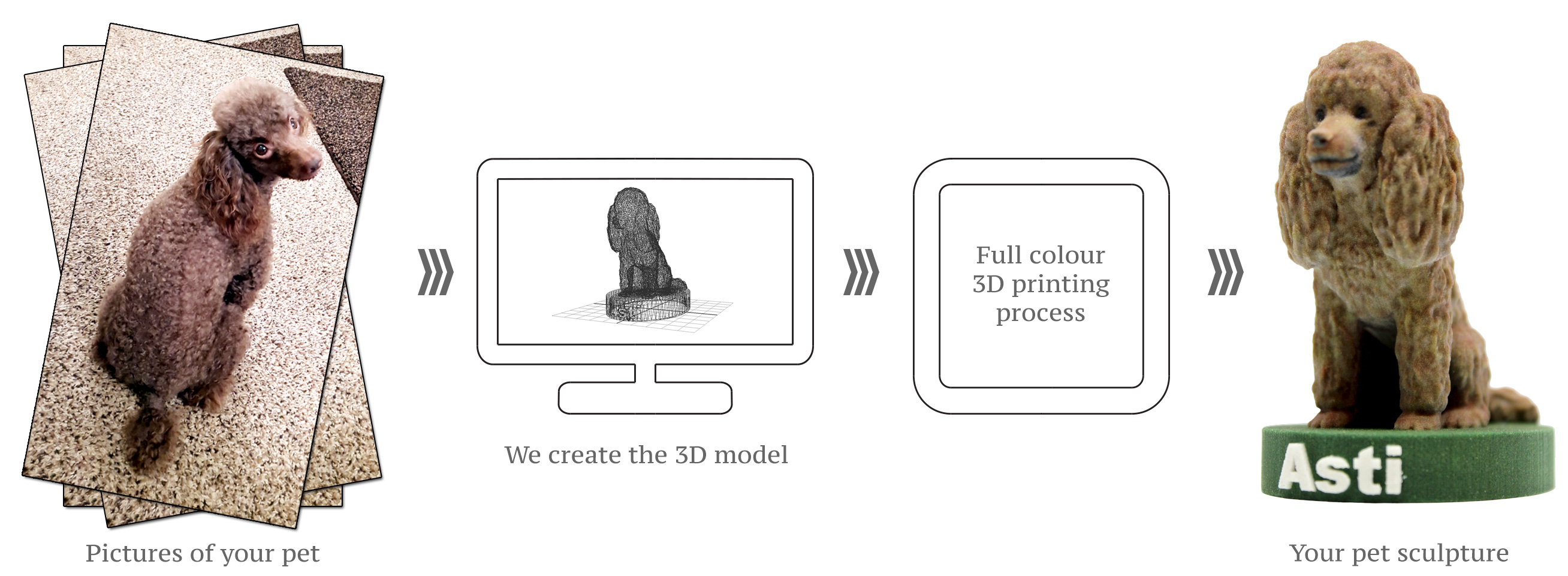 Labrador sculpture process from photos to 3D printed sculpture