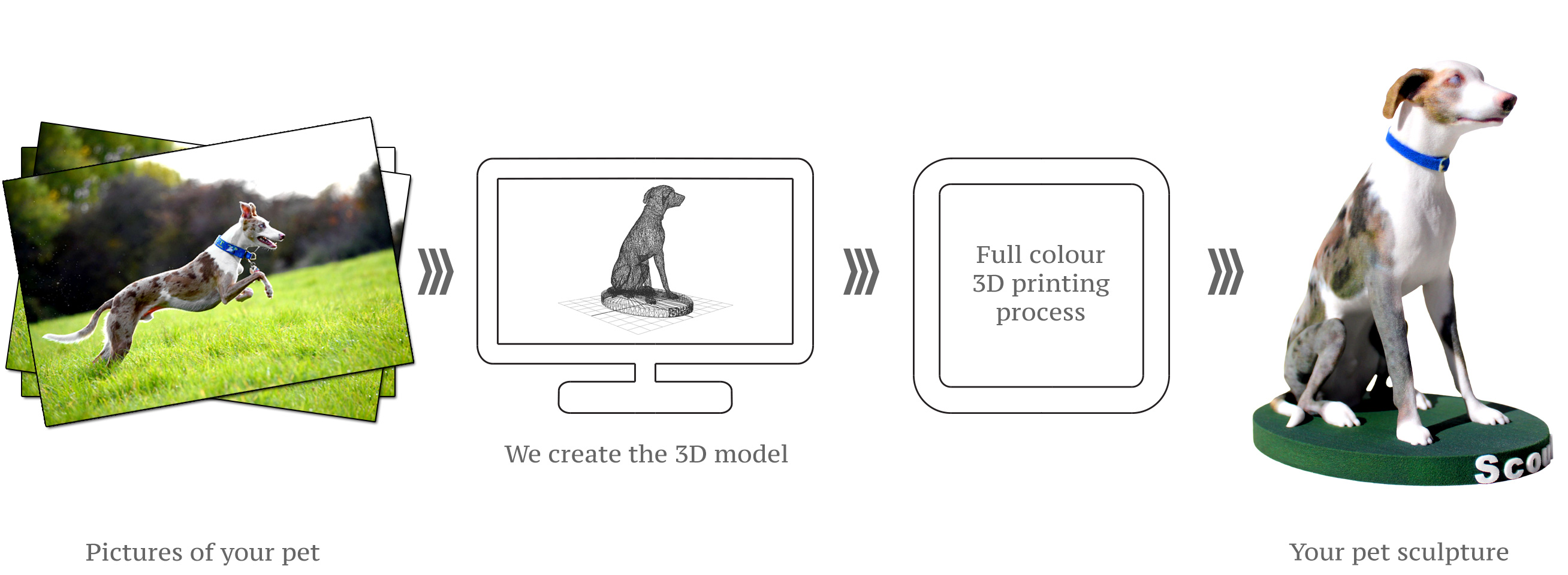 Labrador sculpture process from photos to 3D printed sculpture