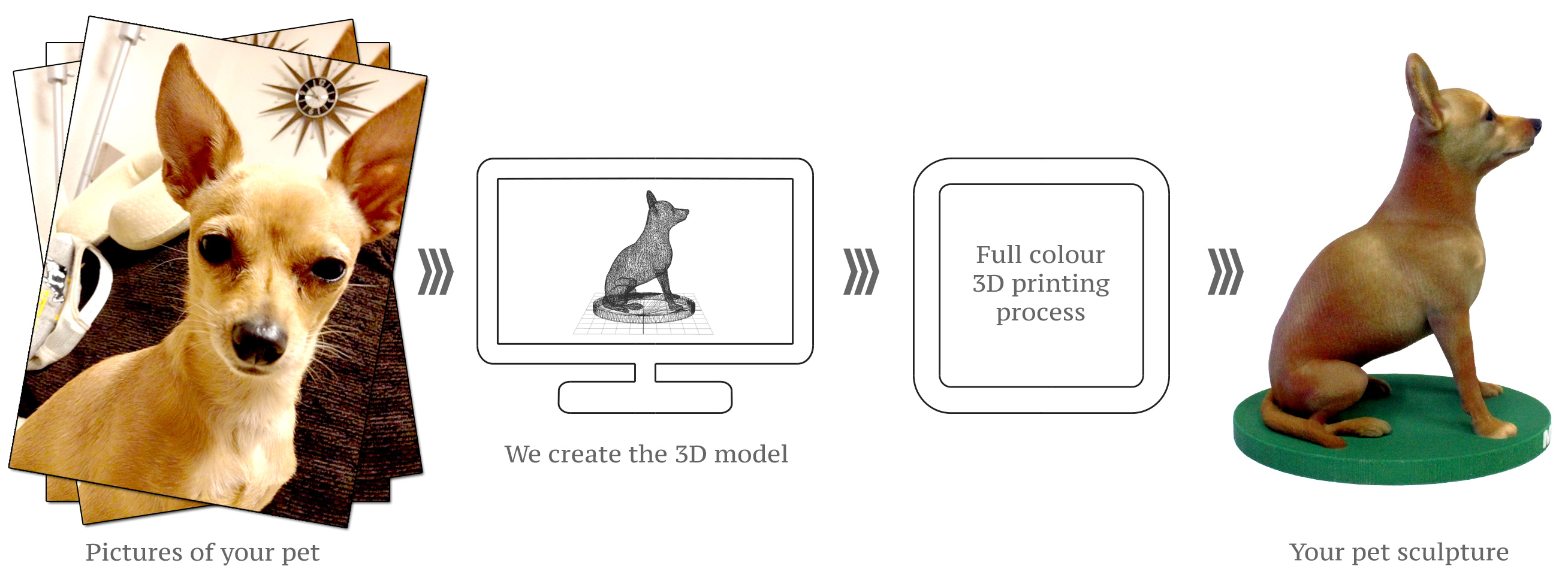 Labrador sculpture process from photos to 3D printed sculpture