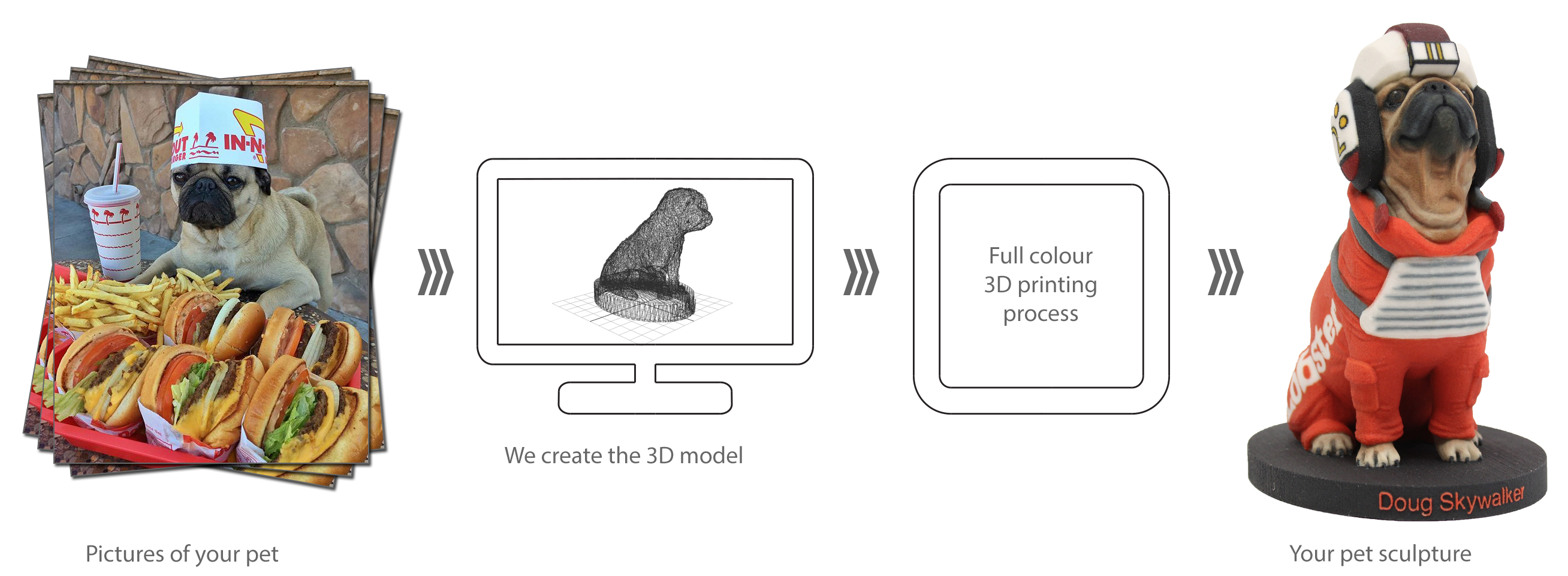 Labrador sculpture process from photos to 3D printed sculpture